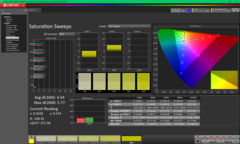 Pomiary nasycenia przed kalibracją