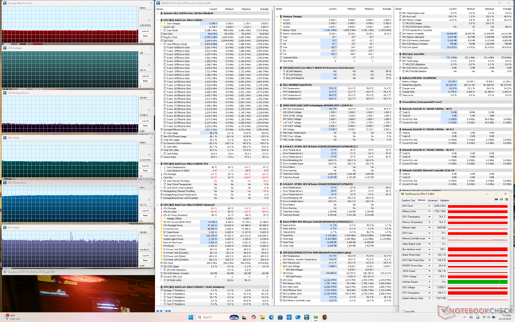 Temperatura rdzenia byłaby podobnie bardzo wysoka, nawet podczas uruchamiania innych dużych obciążeń, takich jak gry