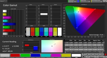 Przestrzeń kolorów (docelowa przestrzeń kolorów: sRGB)