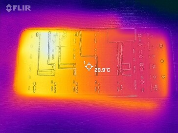 Heatmap Front