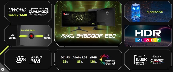 Najważniejsze cechy MSI MAG 346CQDF E20