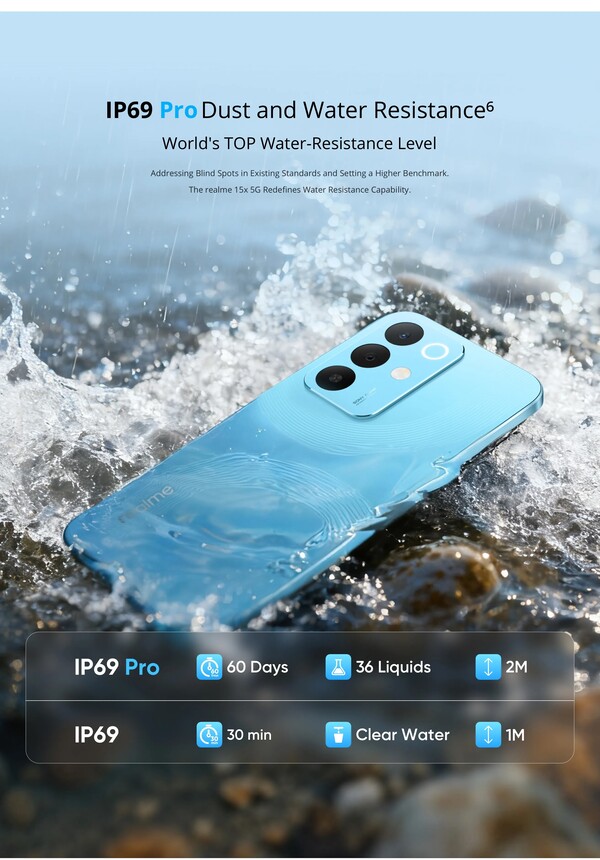Realme 15x ma stopień ochrony IP69 Pro, który znacznie przewyższa stopień ochrony IP69. (Źródło zdjęcia: Realme)