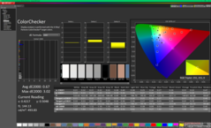 ColorChecker po kalibracji (sRGB)