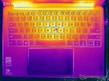 Obciążenie Prime95+FurMark (pokrywa C)