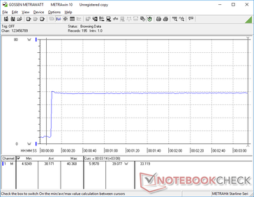 Prime95+FurMark stres zainicjowany w 10s mark