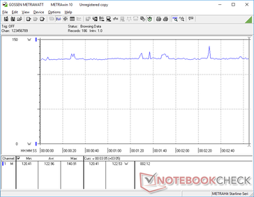 Witcher 3 1080p Ultra zużycie energii