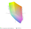 paleta barw matrycy FHD Hyperbooka N85 a przestrzeń kolorów sRGB