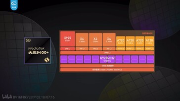Dimensity 9400+.