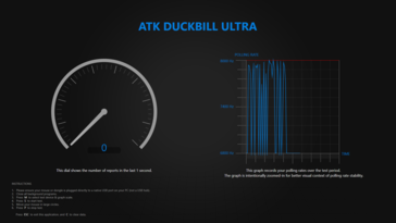 Przewodowy test częstotliwości odpytywania