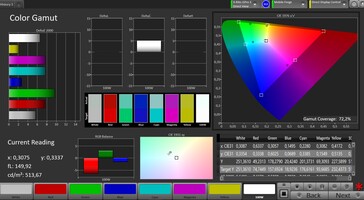 CalMAN Przestrzeń kolorów AdobeRGB
