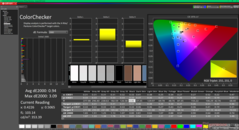 ColorChecker po kalibracji