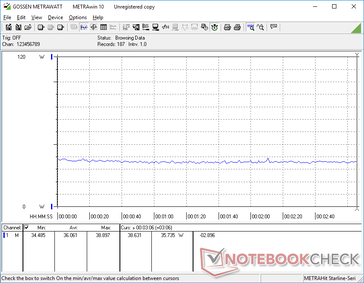 Witcher 3 pobór mocy 1080p