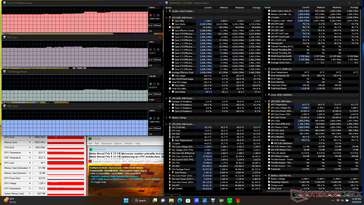 Prime95+FurMark stres