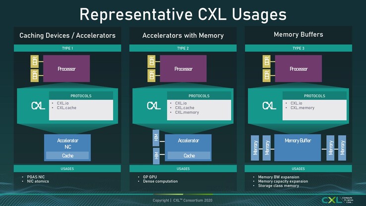 (Źródło obrazu: Anandtech)