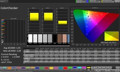 Dokładność kolorów (profil: naturalny, docelowa przestrzeń kolorów: sRGB)