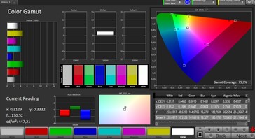 Przestrzeń kolorów (docelowa przestrzeń kolorów: P3; profil: standard)