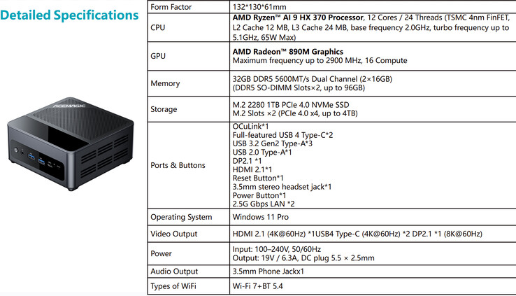 Pełna specyfikacja mini PC (źródło obrazu: Acemagic)