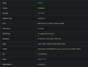 Ryzen AI 7 450 CrossMark (źródło obrazu: Bapco)