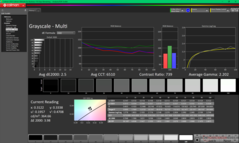 Skala szarości po kalibracji