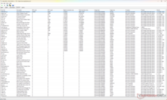 Windows Kernel Mode Driver Framework wykazuje najwyższy czas wykonania