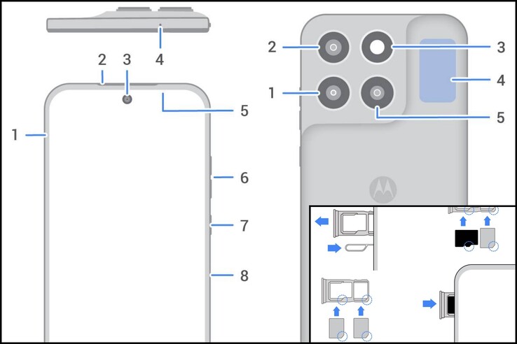 Moto G87 ma dwa gniazda SIM.