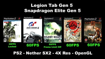 Wyniki emulacji PlayStation 2 na tablecie Lenovo Legion, 5. generacji.