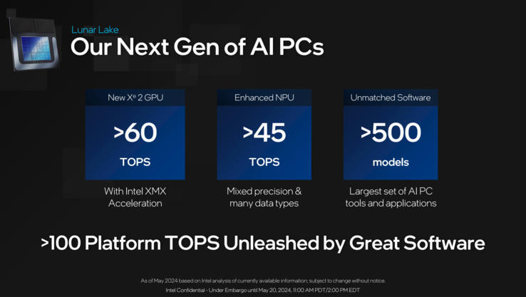 Intel Lunar Lake: Nowy NPU z 45 TOPS