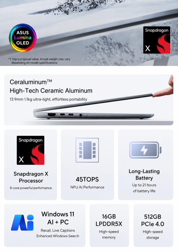 Najważniejsze cechy Asus Zenbook 14 z procesorem Snapdragon X (tłumaczenie maszynowe)