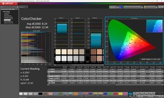 ColorChecker (skalibrowany)