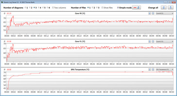 temperatury CPU i GPU w teście gry Wiedźmin 3