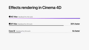 Apple M2 Max - rendering w Cinema 4D. (Źródło: Apple)
