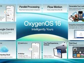 Aktualizacja systemu operacyjnego OnePlus OxygenOS 16 (źródło obrazu: OnePlus)