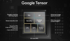 Oryginalny SoC Google Tensor. (Źródło: Google)
