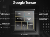 Oryginalny SoC Google Tensor. (Źródło: Google)