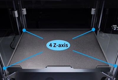 Niezależne napędy śrubowe dla osi Z (Źródło obrazu: Peopoly)