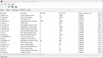 LatencyMon - sterownik