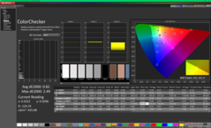 ColorChecker po kalibracji