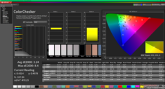 ColorChecker przed kalibracją (vs. sRGB)