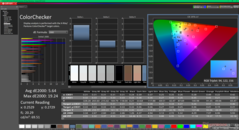 ColorChecker przed kalibracją (vs. sRGB)
