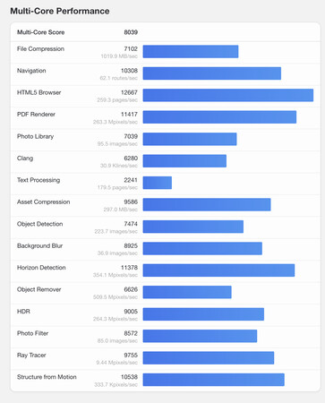 (Źródło obrazu: Geekbench)
