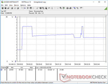 Prime95+FurMark stres zainicjowany w 10s mark