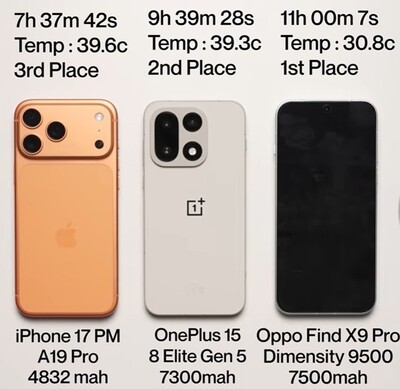 Wyniki testu baterii OnePlus 15