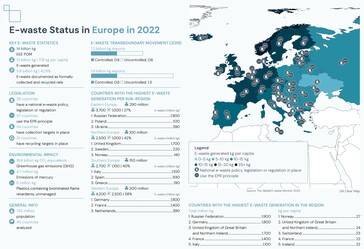 Szczegółowe informacje dotyczące recyklingu e-odpadów w regionie europejskim. (Źródło: raport Global E-waste Monitor 2024)