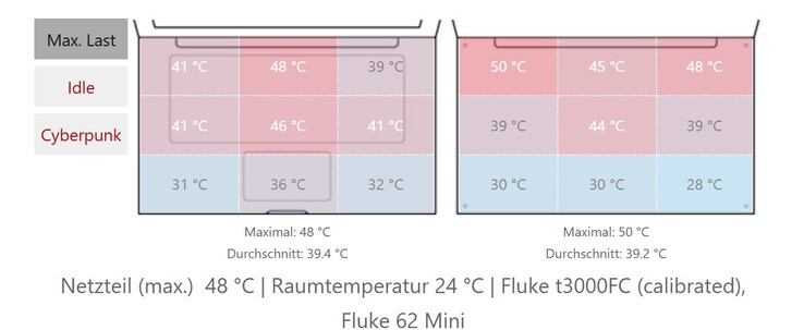 Temperatury powierzchni Pro 5