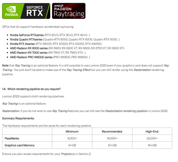 Wymagania GPU Lumion 12 dla ray tracingu (Źródło: Lumion)