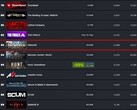 Ranking Palworld według obecnych graczy (Źródło: Steam Charts)