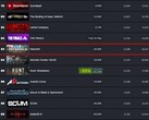 Ranking Palworld według obecnych graczy (Źródło: Steam Charts)