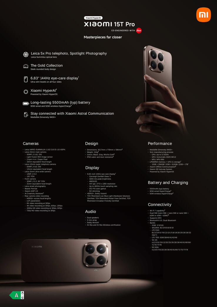 (Źródło obrazu: Xiaomi)