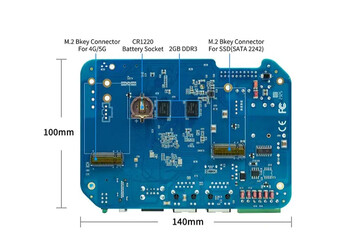 (Źródło obrazu: Banana Pi)