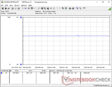 Cyberpunk 2077 1080p Ultra zużycie